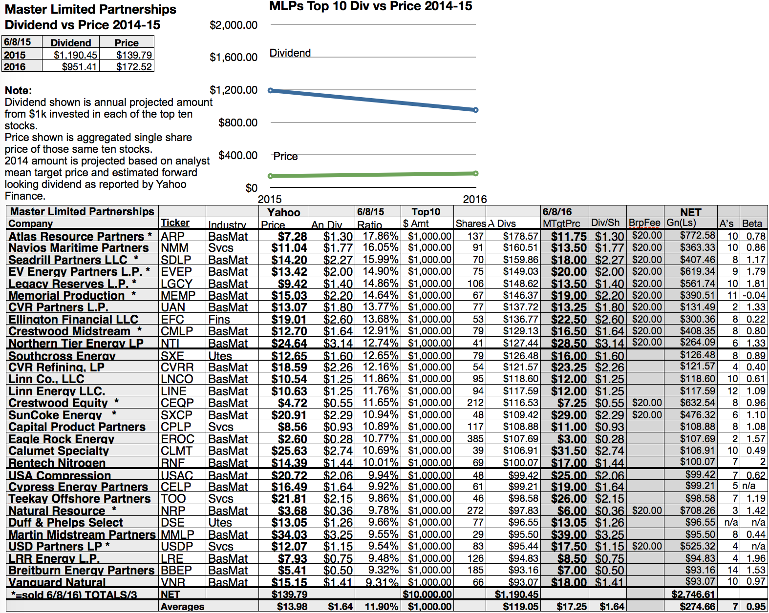 63% Upside Cast For Top MLPs Come June 2016 | Seeking Alpha