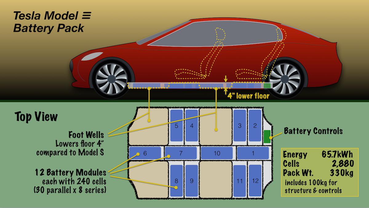 Will Teslas Model 3 Compete Tesla Inc Nasdaqtsla