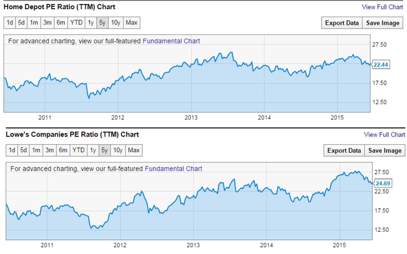 Home Depot Vs. Lowe's Battle Of The Hardware Stores (NYSEHD