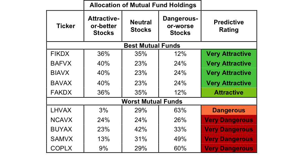Allocation на русском. Allocation. Mutual 2 mutuall 3 Mutyal communication. NSMAX. Male attractiveneness rates Chart