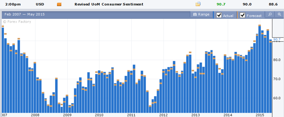 explaining-why-the-usd-is-strengthening-despite-u-s-q1-15-contraction