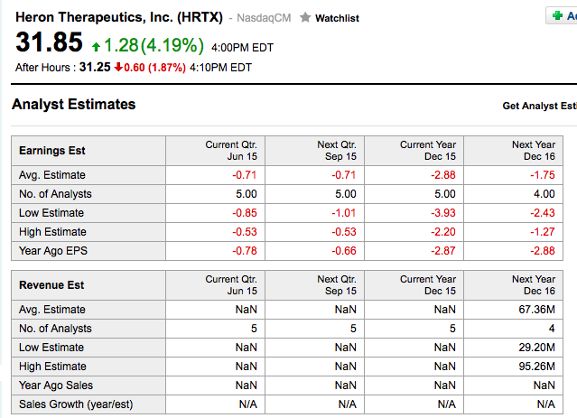 Heron Therapeutics: Caveat Emptor - Heron Therapeutics Heron Therapeutics: Caveat Emptor - Heron Therapeutics