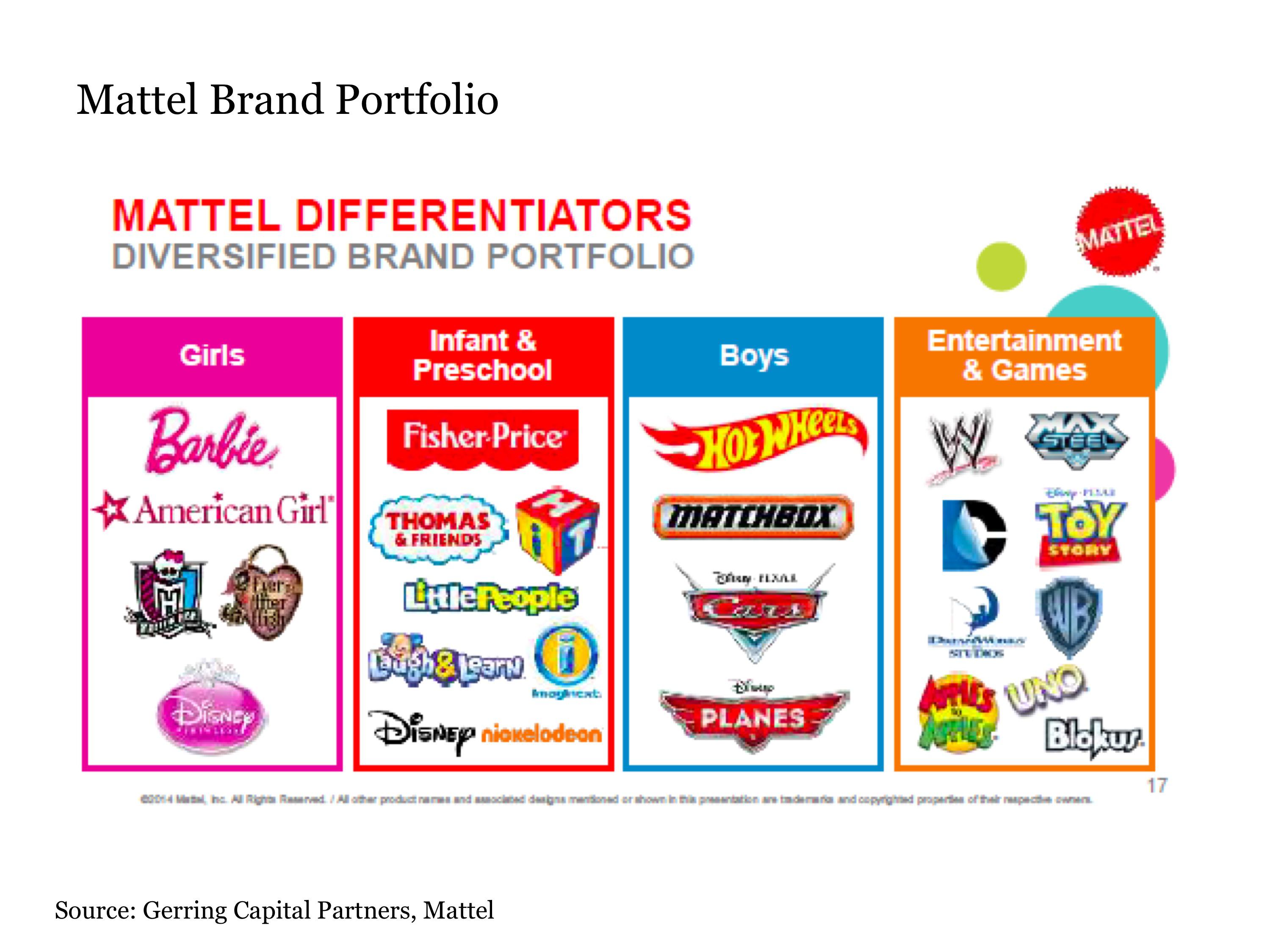 Hasbro buy sale mattel