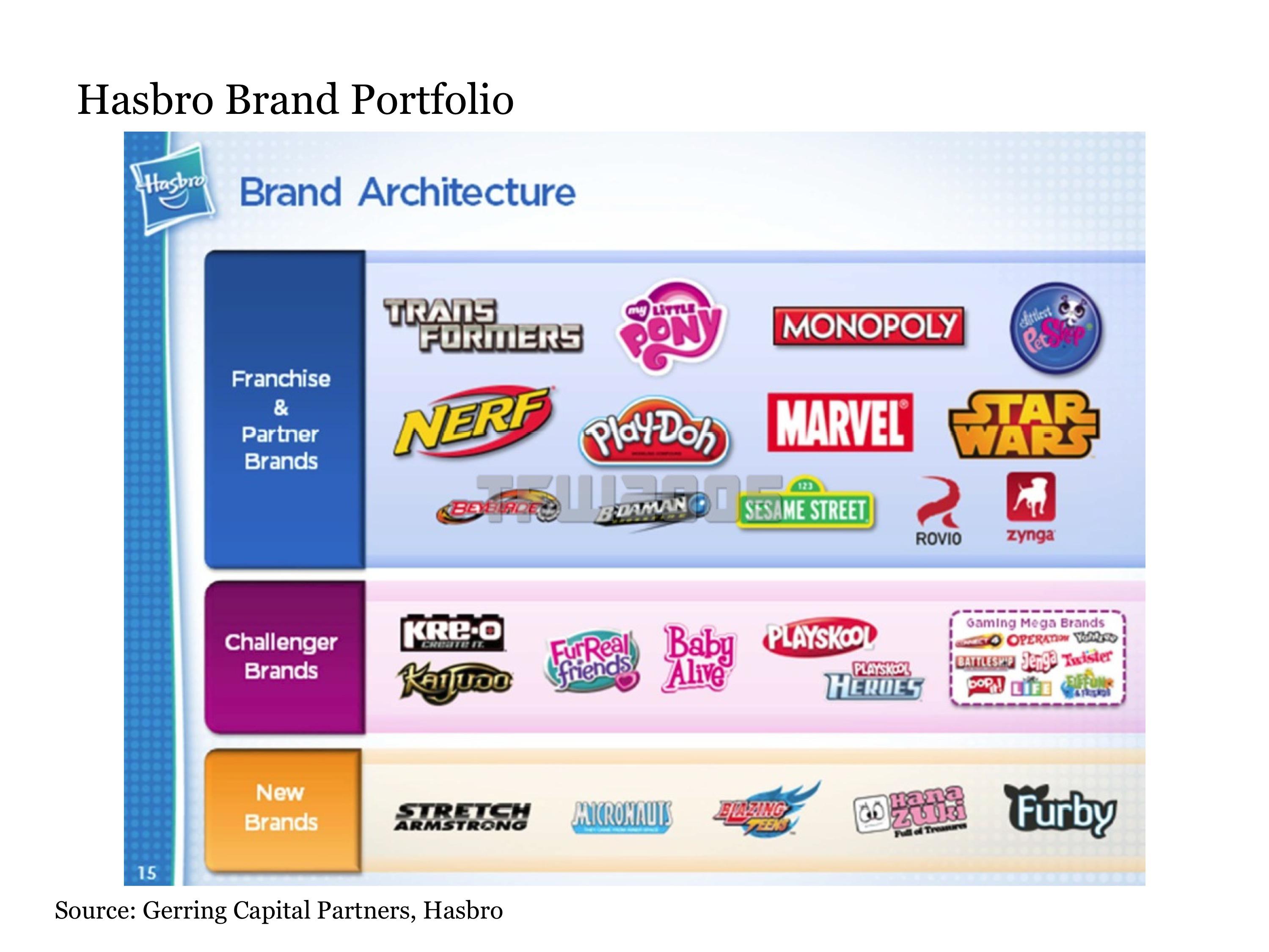 largest toy companies