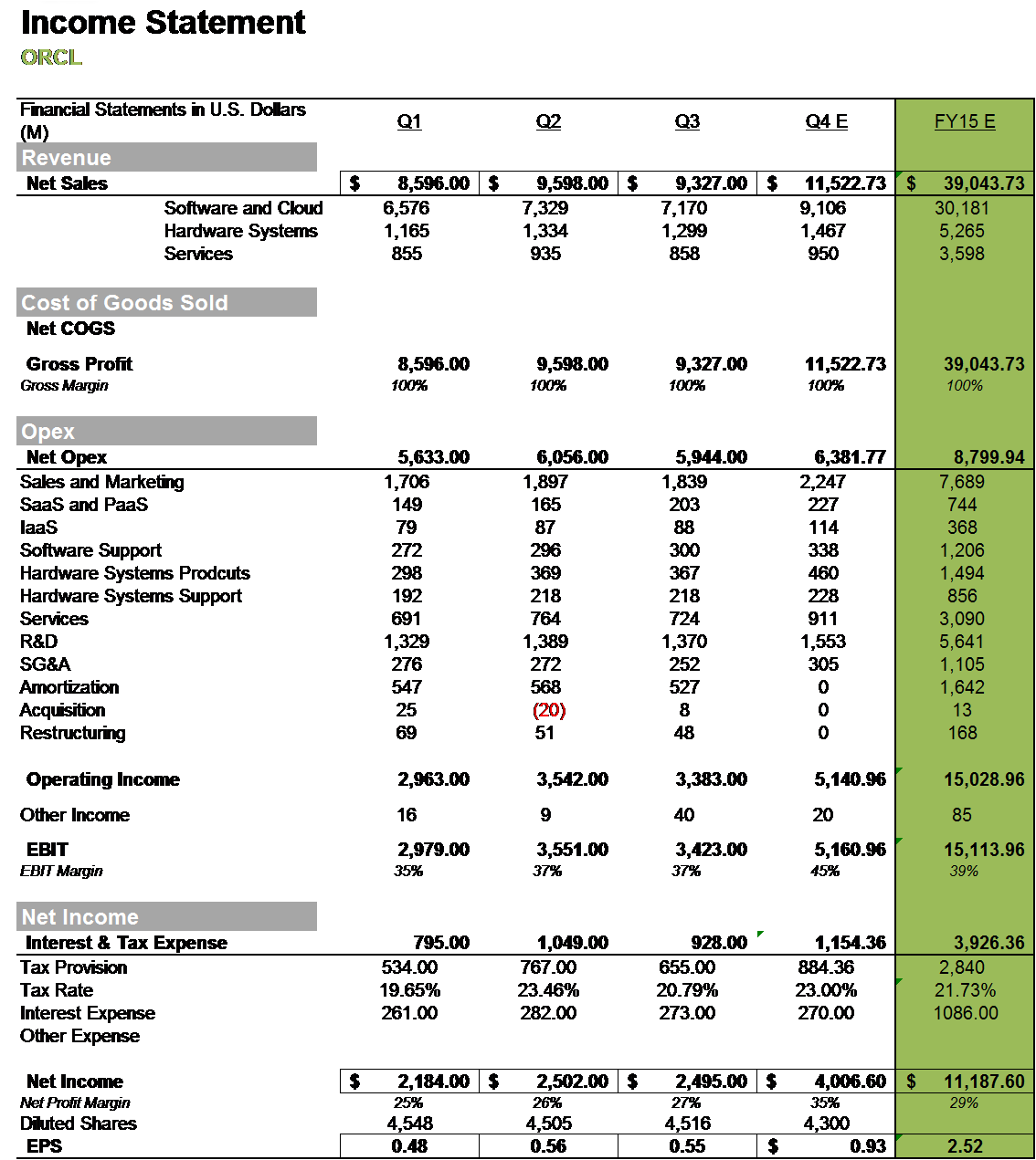 Oracle Earnings Preview (NYSEORCL) Seeking Alpha