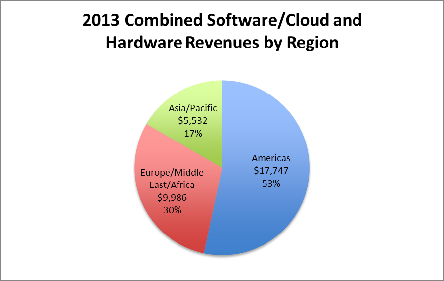 Oracle Earnings Preview (NYSEORCL) Seeking Alpha