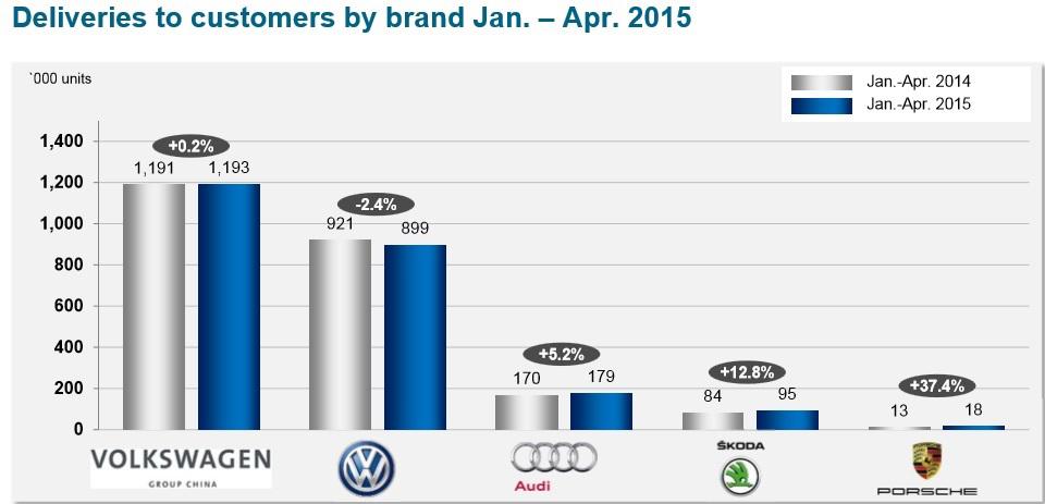 Volkswagen trade in