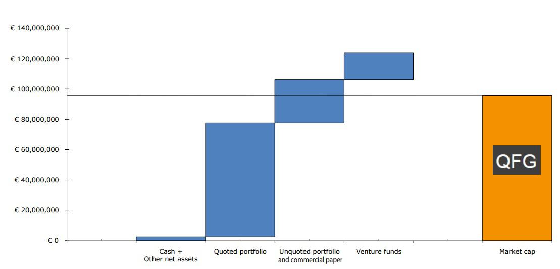 Quest For Growth Will Be Swimming In Cash After Another Sale OTCMKTS QGPLF Seeking Alpha
