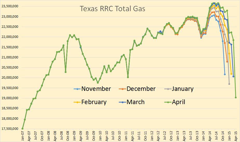 Texas Oil And Gas Production For April | Seeking Alpha