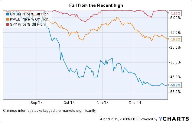 Why I Held On To Cheetah Mobile And How It Paid Off (NYSE:CMCM ...