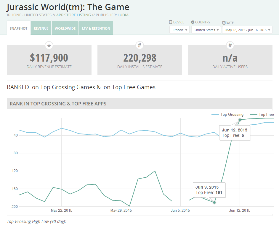 Jurassic World to Terminator Genisys: Top 5 mobile games this week