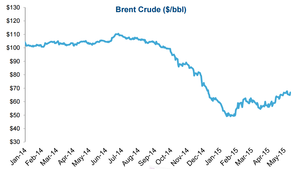 Noble Corporation The Potential For Growth Remains High (NYSENE) Seeking Alpha
