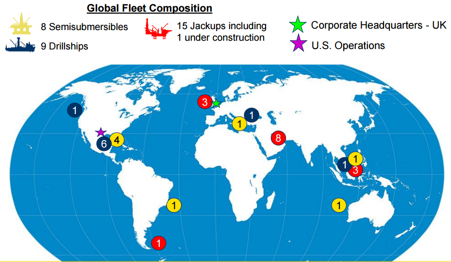 Noble Corporation The Potential For Growth Remains High (NYSENE