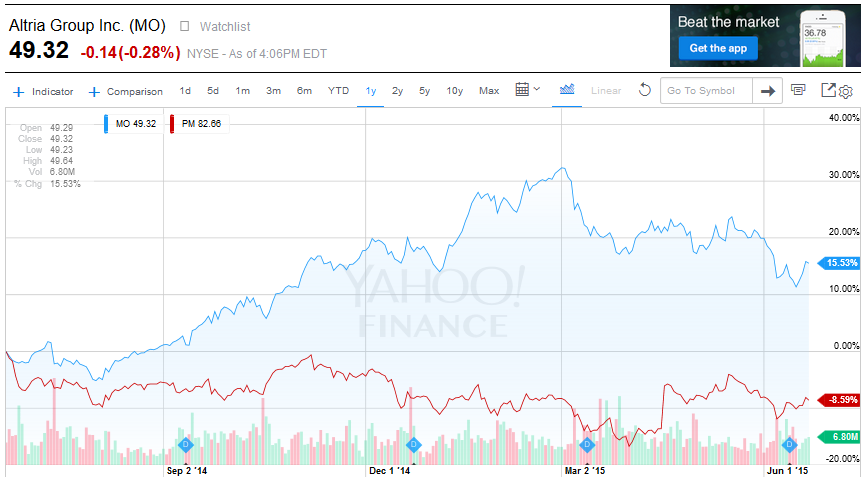 Altria Group Dividend Investing For The Lazy NYSE MO Seeking Alpha