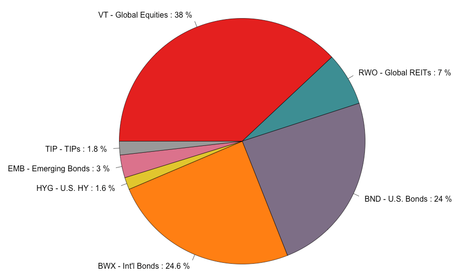 GTAA Is For Real (Part 3) Why VBINX Is The Wrong Benchmark (MUTFVBINX