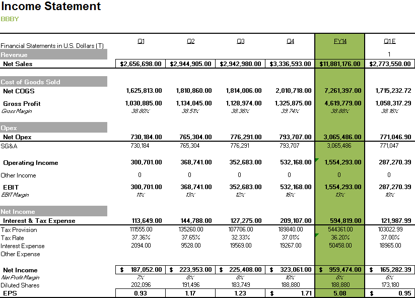 Bed Bath & Beyond Earnings Preview (OTCMKTSBBBYQ) Seeking Alpha