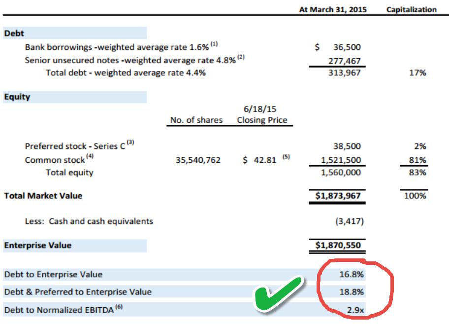 This Healthcare REIT Creates Value From The Ground Up (NYSE:LTC ...