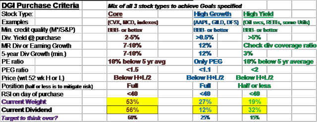 Modified Chowder Rule In DGI Portfolio Decisions | Seeking Alpha