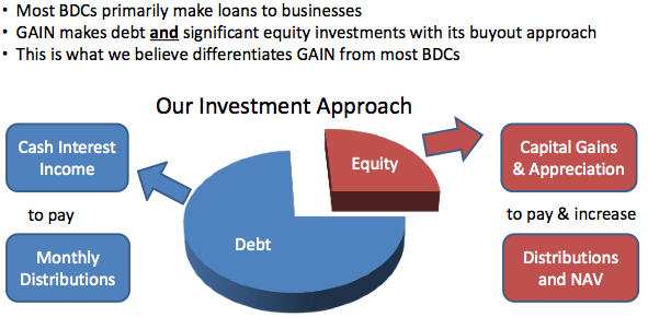 A High-Dividend Stock Yielding 9%, 14% Below Book Value And Major ...