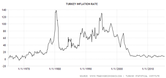 Turkish Lira Completes A Post-Election Reversal As Central Bank Waits ...