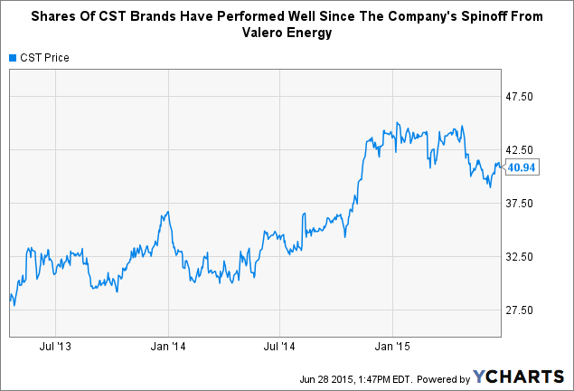 15802 btc cst brands