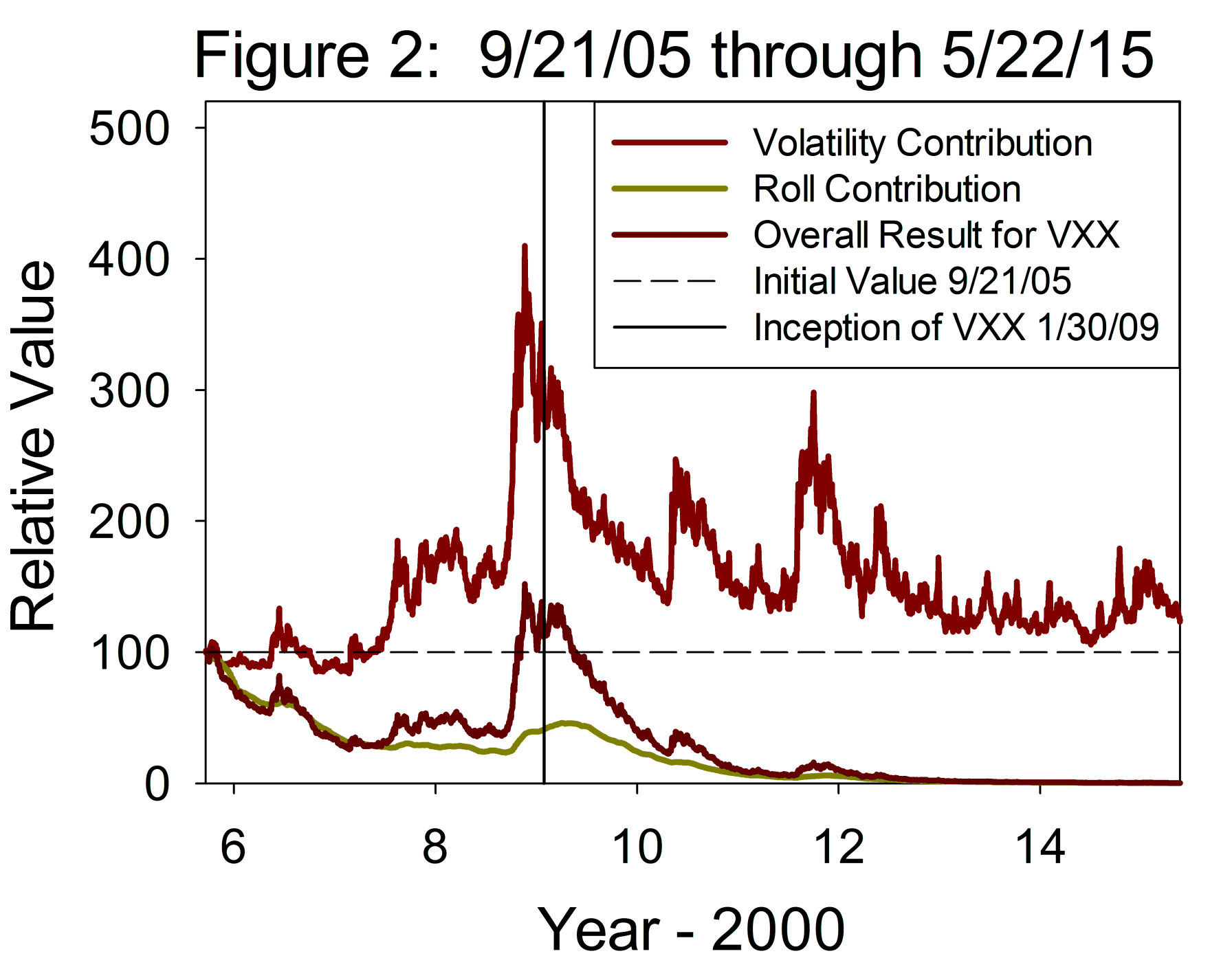 What Is Vxx Index