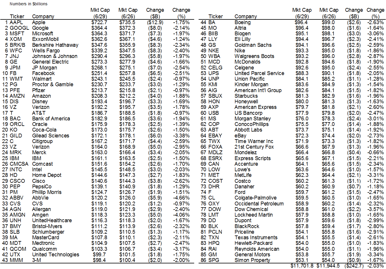 The Drop In How Many U.S. Stocks Equaled 1 Greek Economy? (NYSEARCASPY