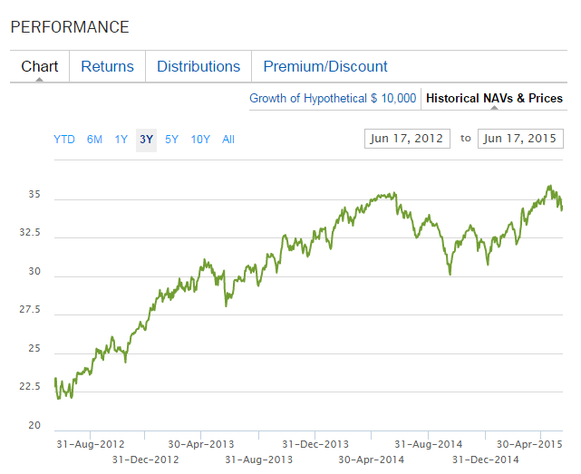 iShares MSCI Switzerland ETF