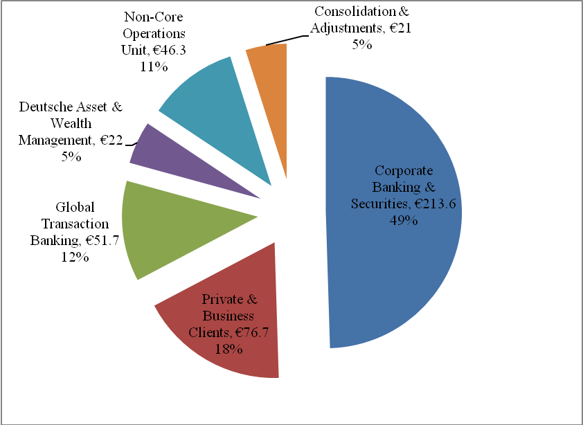 Deutsche Bank: A Value Proposition In The Troubled Banking Sector (NYSE ...