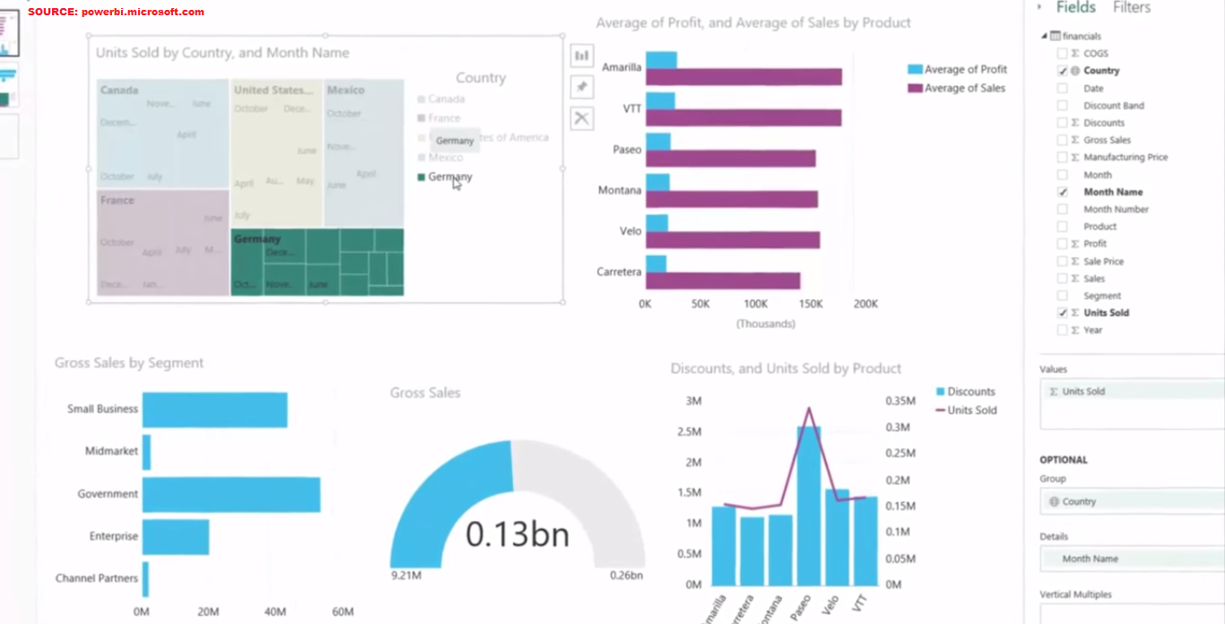 Microsoft: MailChimp Power BI Partnership Continues Content Packet And ...