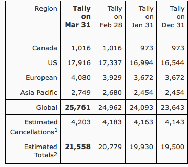 Did Tesla Model S Backlog Fall By Half In The First Quarter