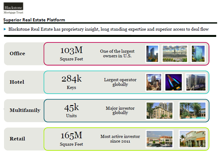 How to invest in blackstone real estate fund