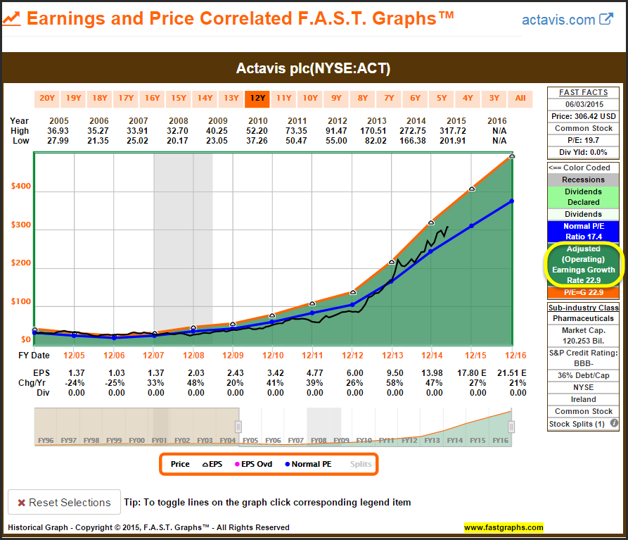 5 Great Tech ETFs That Aren’t the XLK