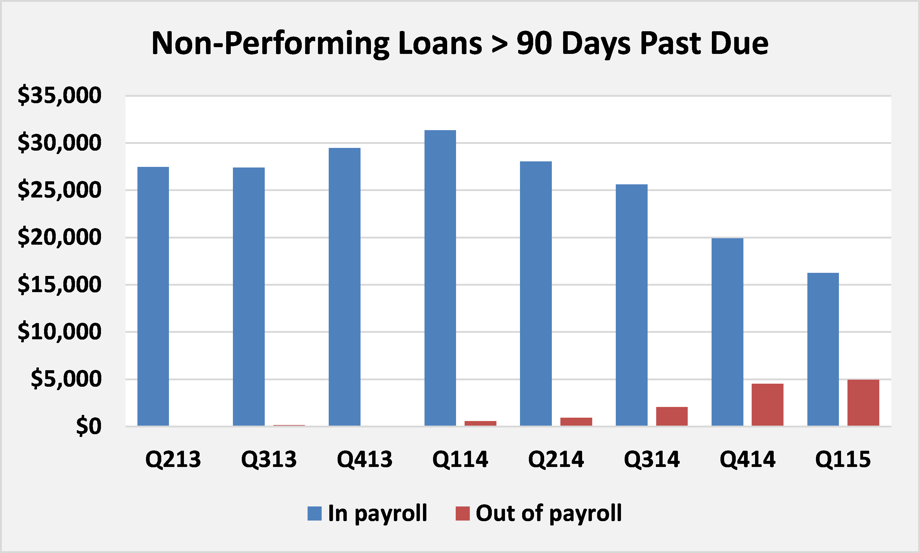 EZCORP: This Pawnbroker Ain't Broke - Buy The Convert (NASDAQ:EZPW) |  Seeking Alpha
