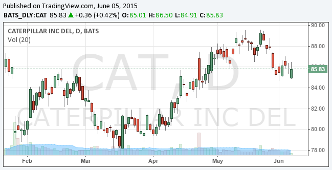 Efficiency Is The Name Of The Game At Caterpillar (NYSE:CAT) | Seeking ...