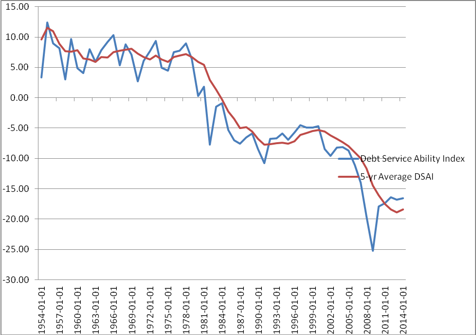 Global Debt And Global Growth | Seeking Alpha