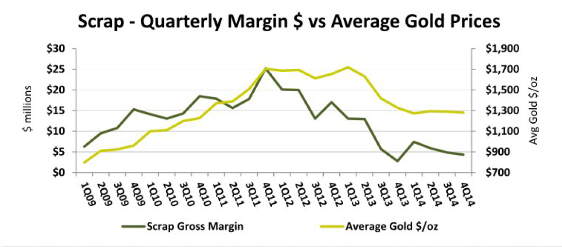 EZCORP: This Pawnbroker Ain't Broke - Buy The Convert (NASDAQ:EZPW) |  Seeking Alpha