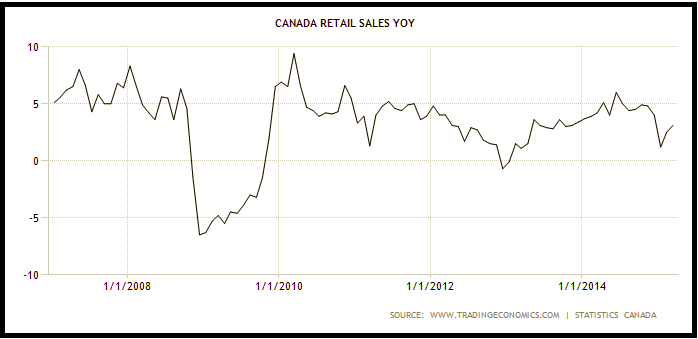 Why The Canadian Dollar Is Falling | Seeking Alpha