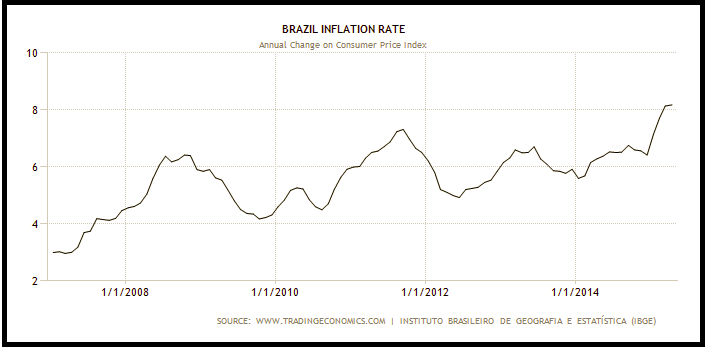 Industrial Production And The Brazilian Real | Seeking Alpha