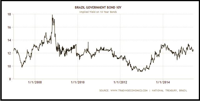 How Inflation Is Affecting The Brazilian Real | Seeking Alpha