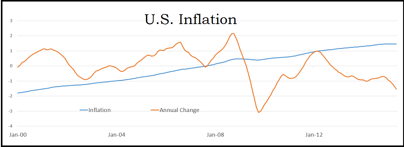 U.S. Inflation And The Dollar | Seeking Alpha