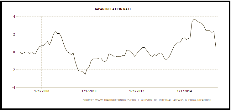 Why The Japanese Yen Could Remain Weak | Seeking Alpha