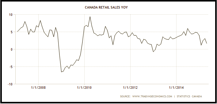 Understanding Canadian Dollar Weakness Seeking Alpha understanding-canadian-dollar-weakness-seeking-alpha