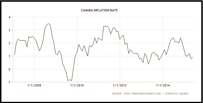 understanding-canadian-dollar-weakness-seeking-alpha