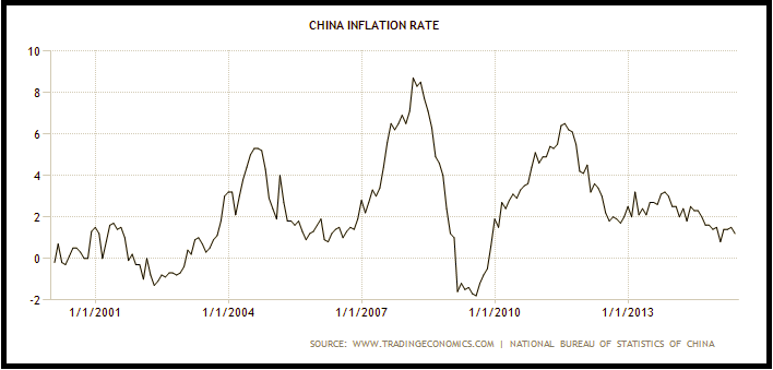 Stabilization Is The Aim For China | Seeking Alpha