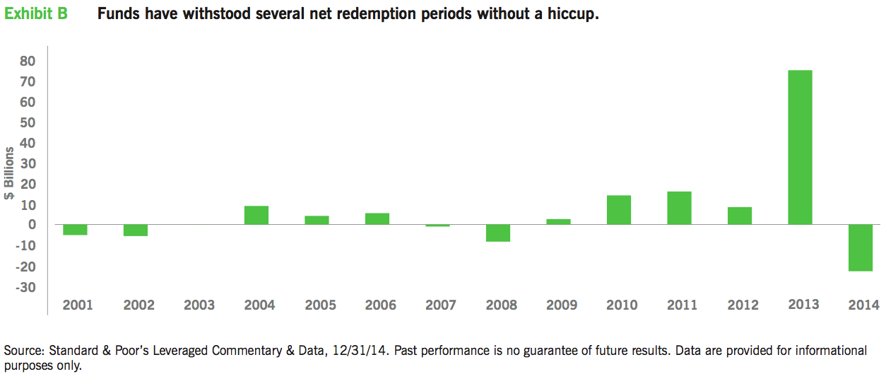 Managing Redemption Readiness At FloatingRate Loan Funds Seeking Alpha