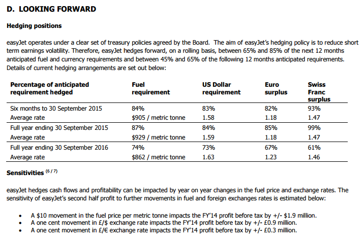 easyjet weight allowance