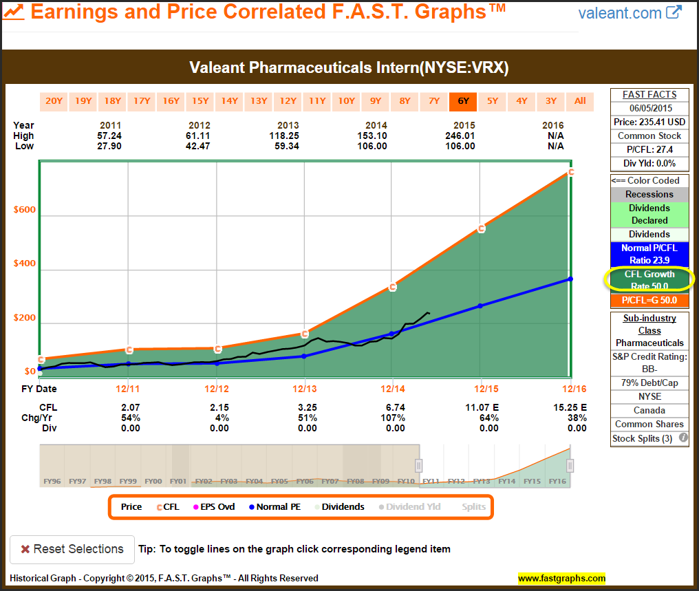 my top 3 fabulous pharma stocks seeking alpha