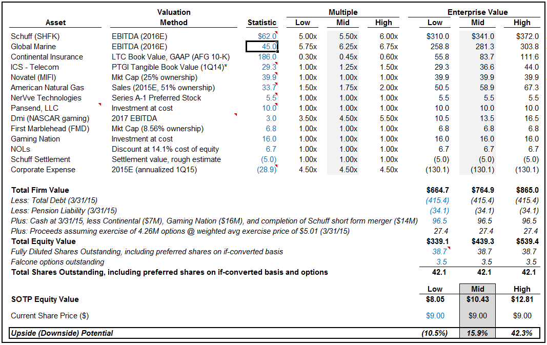 How The MCG Capital Bid Crushed HC2's Stock Price (NYSEVATE) Seeking
