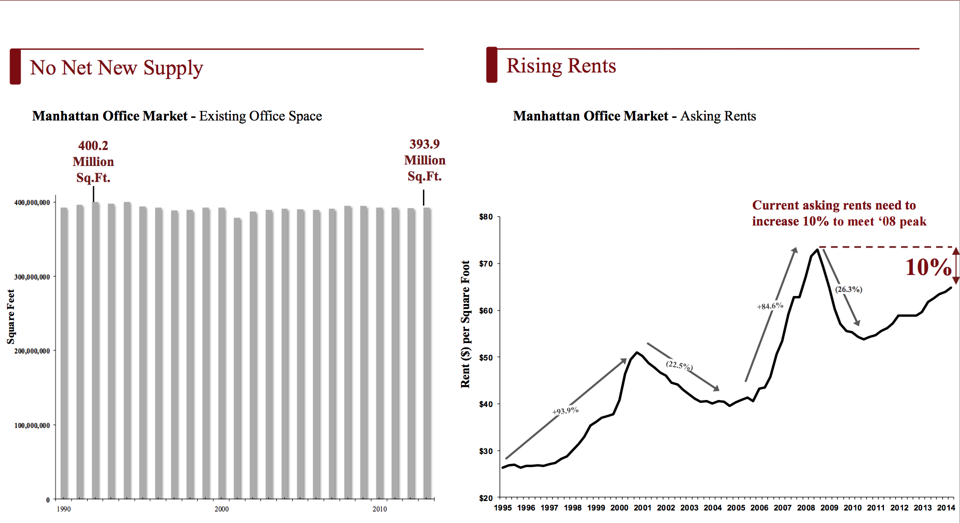 New York REIT Has 80 Upside (NYSENYRTDEFUNCT150153) Seeking Alpha